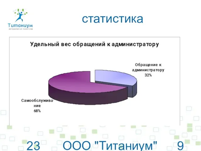 23 июня 2010 г. ООО "Титаниум"© www.titanium.net.ua статистика