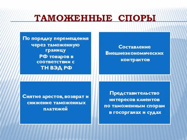 ТАМОЖЕННЫЕ СПОРЫ По порядку перемещения через таможенную границу РФ товаров в