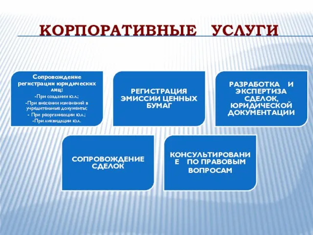 КОРПОРАТИВНЫЕ УСЛУГИ Сопровождение регистрации юридических лиц: -При создании ю.л.; -При внесении