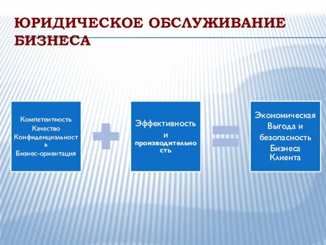 ЮРИДИЧЕСКОЕ ОБСЛУЖИВАНИЕ БИЗНЕСА Компетентность Качество Конфиденциальность Бизнес-ориентация Эффективность и производительность Экономическая Выгода и безопасность Бизнеса Клиента