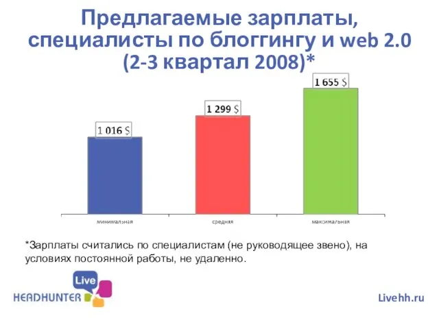 Предлагаемые зарплаты, специалисты по блоггингу и web 2.0 (2-3 квартал 2008)*