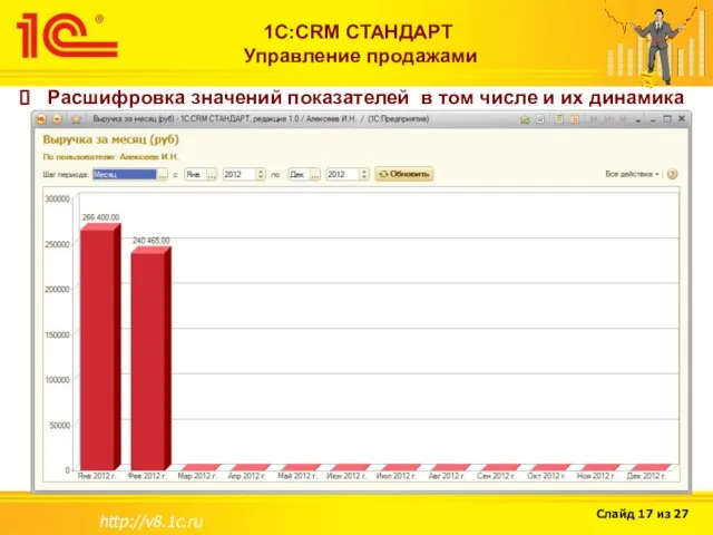 http://v8.1c.ru 1С:CRM СТАНДАРТ Управление продажами Расшифровка значений показателей в том числе и их динамика