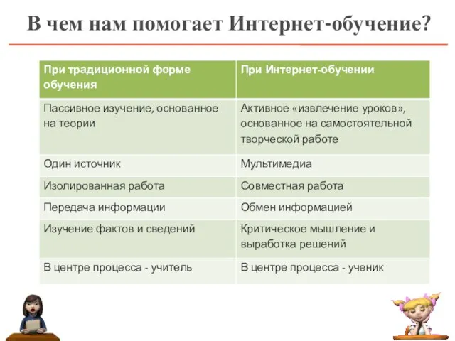 В чем нам помогает Интернет-обучение?