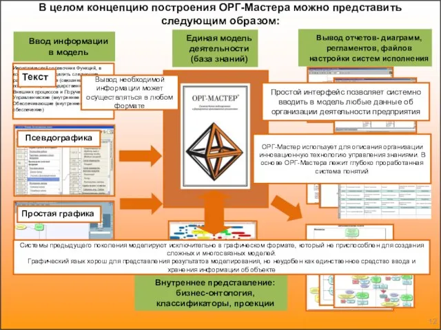 Простая графика Ввод информации в модель Вывод отчетов- диаграмм, регламентов, файлов