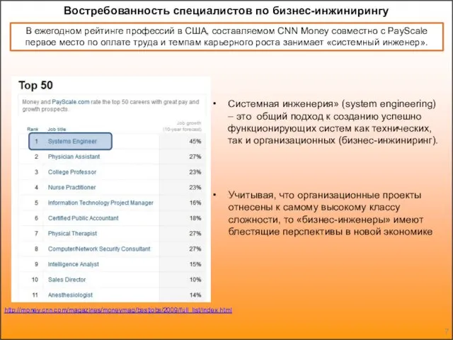 Востребованность специалистов по бизнес-инжинирингу В ежегодном рейтинге профессий в США, составляемом