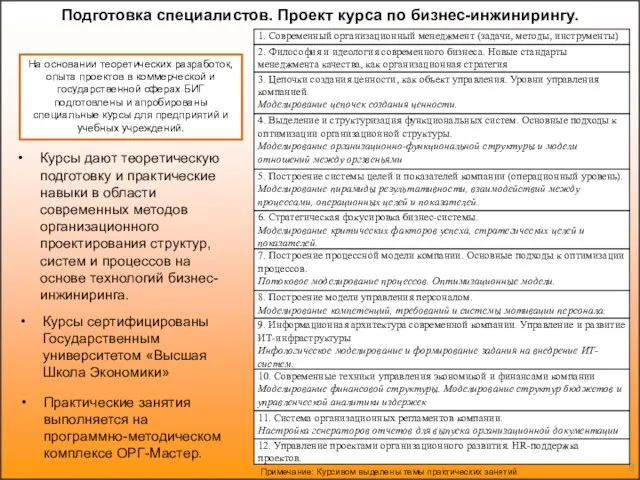 Курсы сертифицированы Государственным университетом «Высшая Школа Экономики» Курсы дают теоретическую подготовку