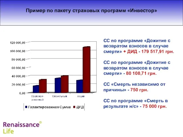 Пример по пакету страховых программ «Инвестор» СС по программе «Дожитие с