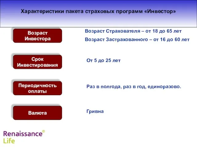 Характеристики пакета страховых программ «Инвестор» Возраст Страхователя – от 18 до