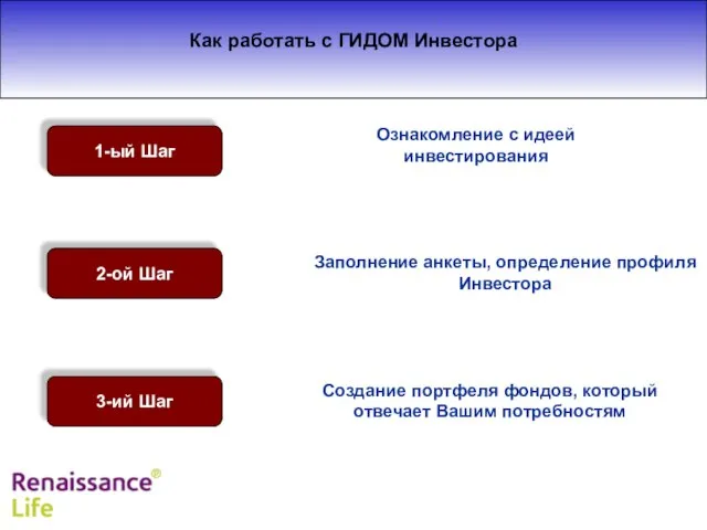 Как работать с ГИДОМ Инвестора Ознакомление с идеей инвестирования 1-ый Шаг