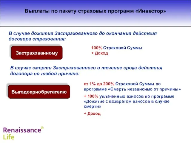 Выплаты по пакету страховых программ «Инвестор» В случае дожития Застрахованного до