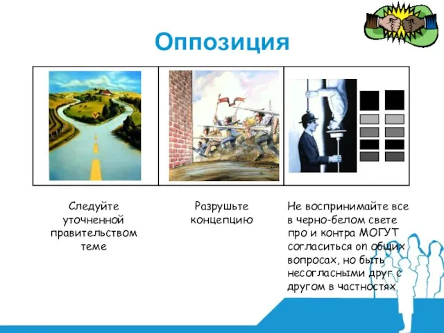 Оппозиция Следуйте уточненной правительством теме Разрушьте концепцию Не воспринимайте все в