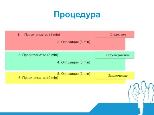 Процедура Правительство (3 min) 2. Оппозиция (3 min) 3. Правительство (3