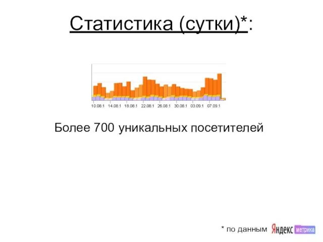 Статистика (сутки)*: Более 700 уникальных посетителей * по данным