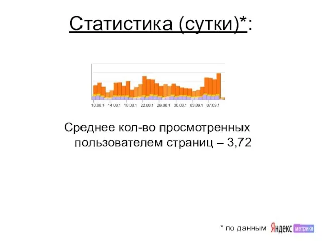 Статистика (сутки)*: Среднее кол-во просмотренных пользователем страниц – 3,72 * по данным