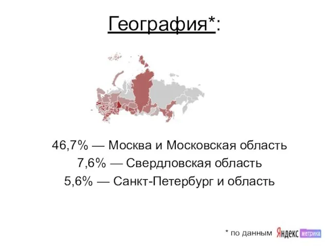 География*: 46,7% — Москва и Московская область 7,6% — Свердловская область