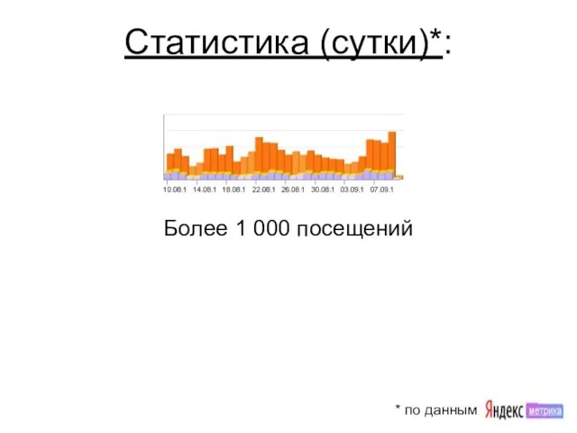 Статистика (сутки)*: Более 1 000 посещений * по данным