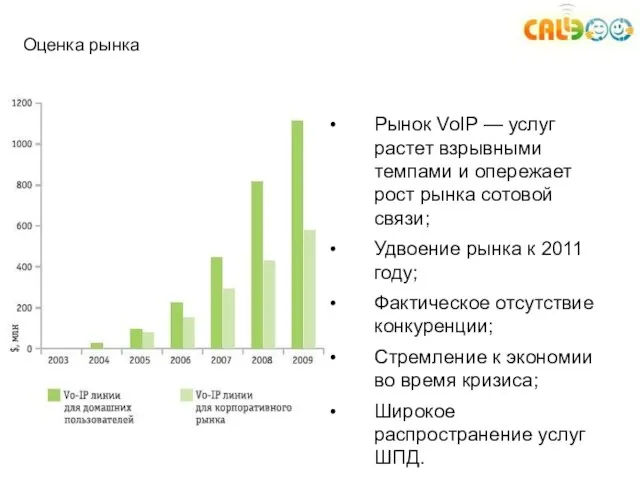 Оценка рынка Рынок VoIP — услуг растет взрывными темпами и опережает