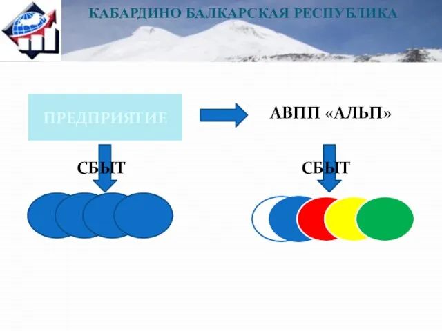 КАБАРДИНО БАЛКАРСКАЯ РЕСПУБЛИКА ПРЕДПРИЯТИЕ АВПП «АЛЬП» СБЫТ СБЫТ