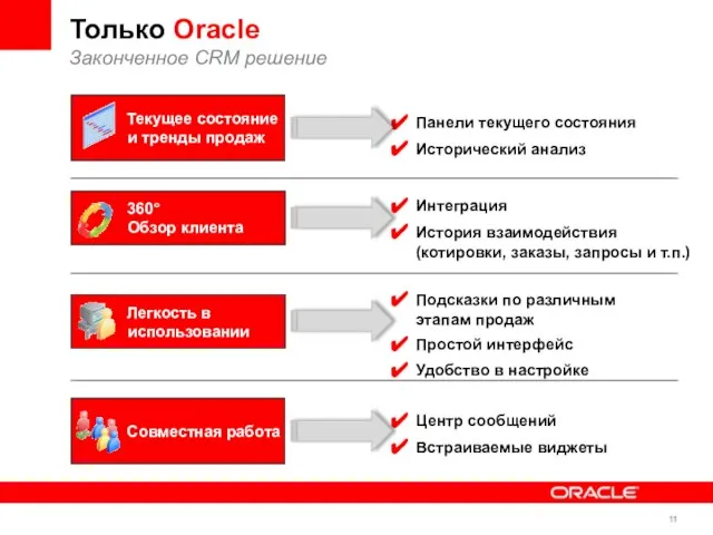 Только Oracle Законченное CRM решение Легкость в использовании 360° Обзор клиента