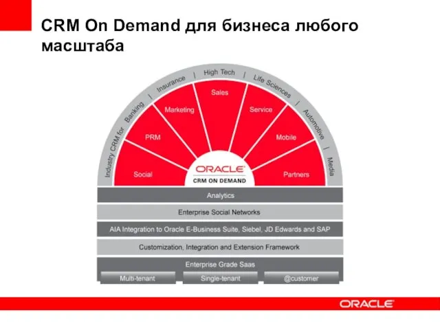 CRM On Demand для бизнеса любого масштаба