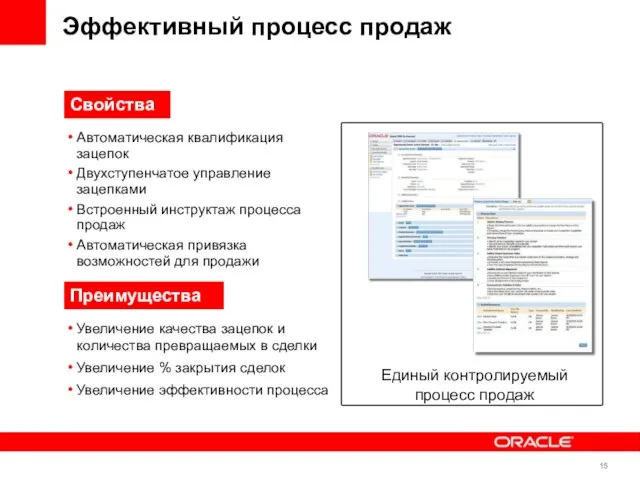 Эффективный процесс продаж Автоматическая квалификация зацепок Двухступенчатое управление зацепками Встроенный инструктаж