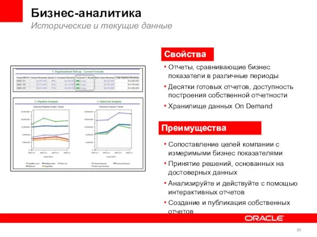 Бизнес-аналитика Исторические и текущие данные Отчеты, сравнивающие бизнес показатели в различные