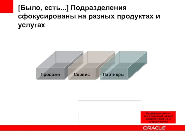 [Было, есть...] Подразделения сфокусированы на разных продуктах и услугах Сервис Партнеры