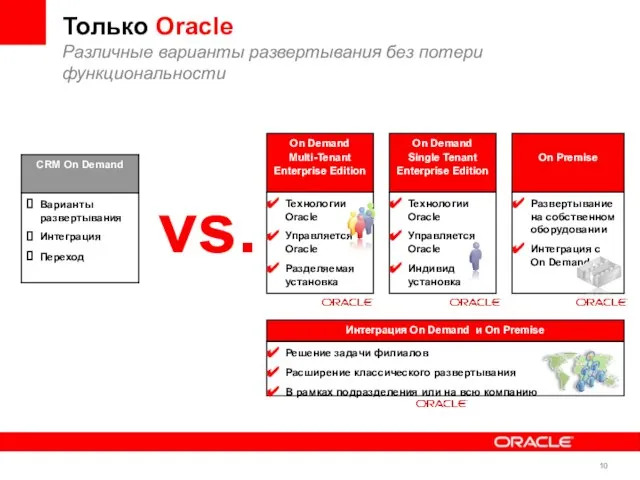 Только Oracle Различные варианты развертывания без потери функциональности Интеграция On Demand