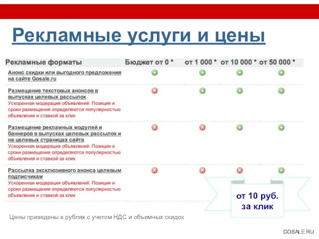 Рекламные услуги и цены Цены приведены в рублях с учетом НДС