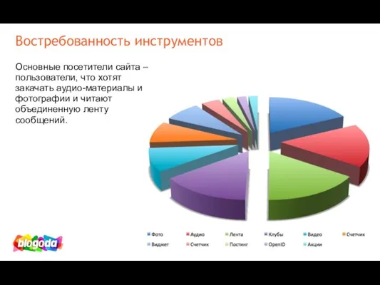 Востребованность инструментов Основные посетители сайта – пользователи, что хотят закачать аудио-материалы