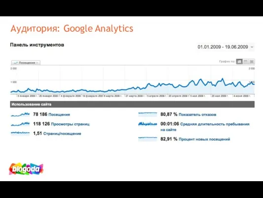 Аудитория: Google Analytics