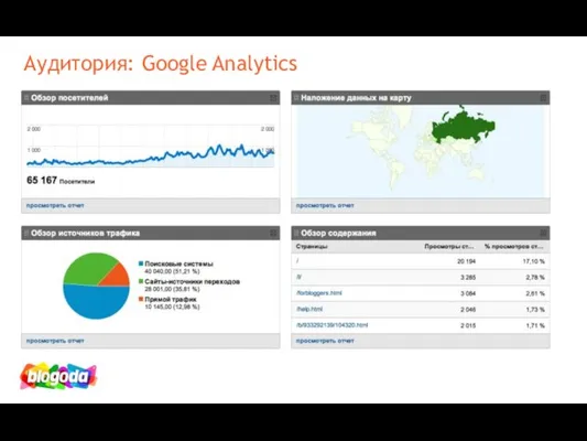 Аудитория: Google Analytics