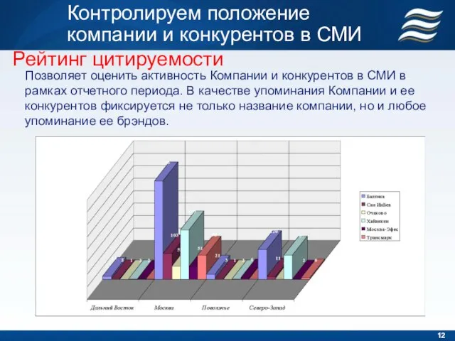 Рейтинг цитируемости Позволяет оценить активность Компании и конкурентов в СМИ в