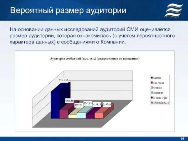 Вероятный размер аудитории На основании данных исследований аудиторий СМИ оценивается размер