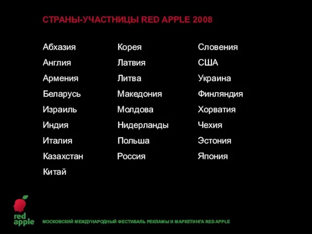 СТРАНЫ-УЧАСТНИЦЫ RED APPLE 2008 Абхазия Англия Армения Беларусь Израиль Индия Италия