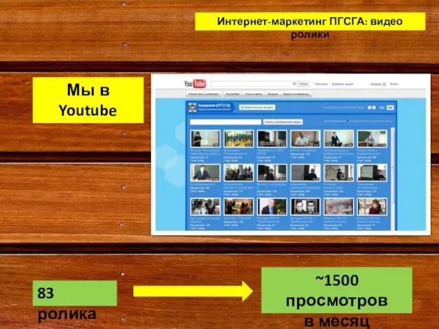 Интернет-маркетинг ПГСГА: видео ролики Мы в Youtube 83 ролика ~1500 просмотров в месяц