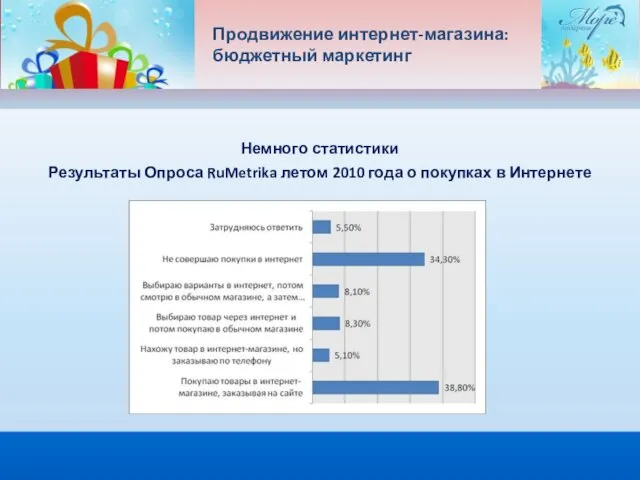 Продвижение интернет-магазина: бюджетный маркетинг Немного статистики Результаты Опроса RuMetrika летом 2010 года о покупках в Интернете