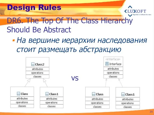 Design Rules На вершине иерархии наследования стоит размещать абстракцию DR6. The