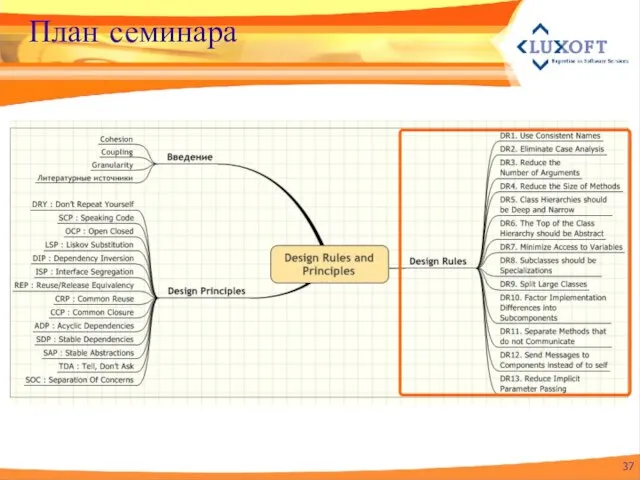 План семинара