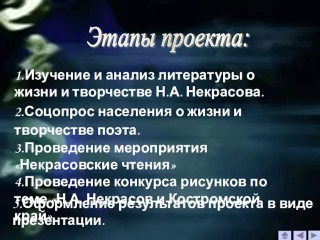 Этапы проекта: 1.Изучение и анализ литературы о жизни и творчестве Н.А.