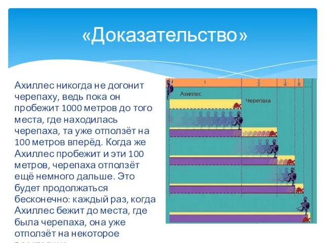 Ахиллес никогда не догонит черепаху, ведь пока он пробежит 1000 метров