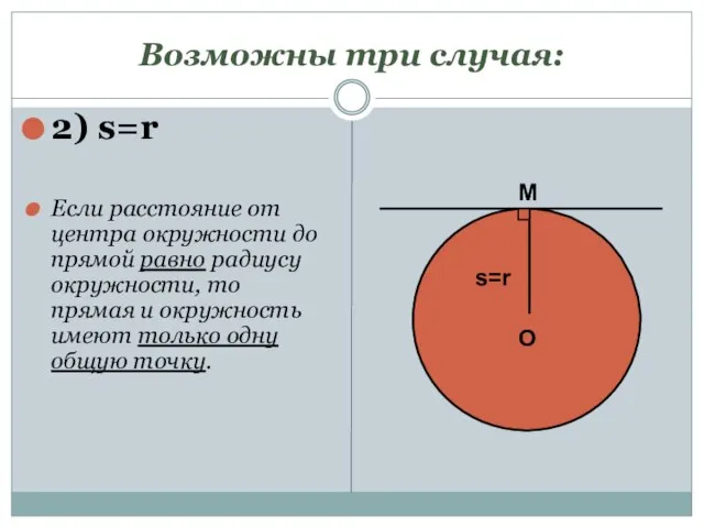 Возможны три случая: 2) s=r Если расстояние от центра окружности до