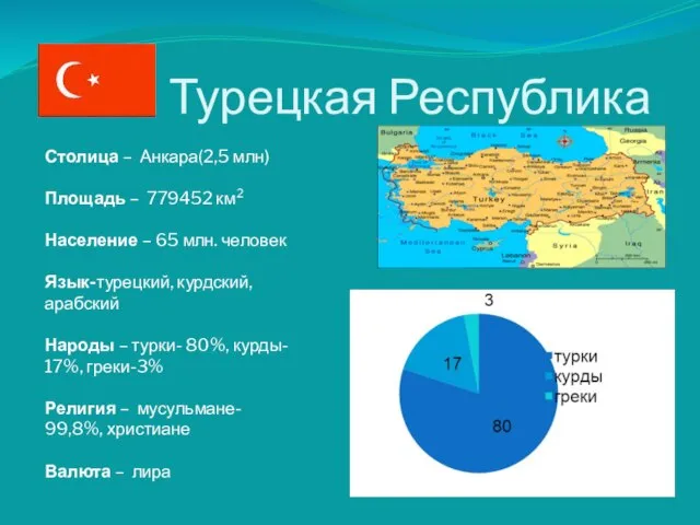 Турецкая Республика Столица – Анкара(2,5 млн) Площадь – 779452 км2 Население