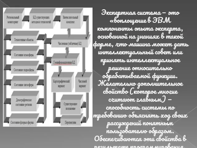 Экспертная система — это «воплощение в ЭВМ компоненты опыта эксперта, основанной