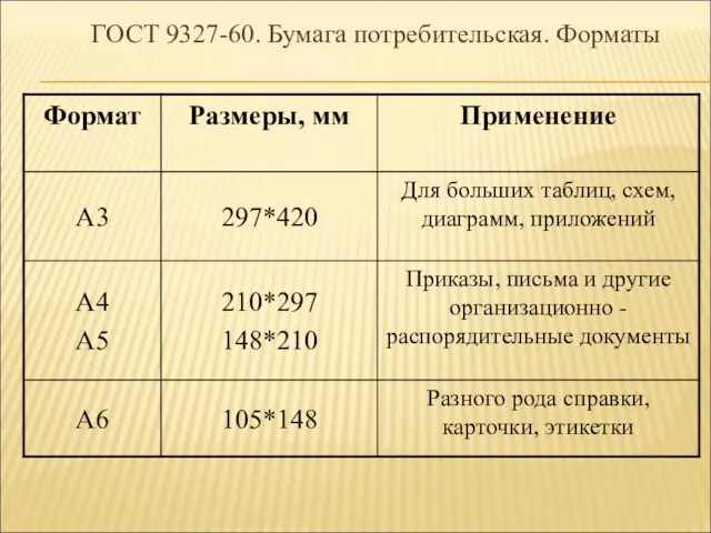 ГОСТ 9327-60. Бумага потребительская. Форматы