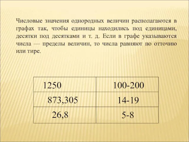 1250 873,305 26,8 100-200 14-19 5-8 Числовые значения однородных величин располагаются