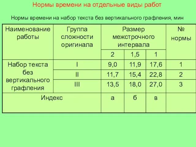 Нормы времени на отдельные виды работ Нормы времени на набор текста без вертикального графления, мин