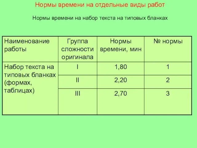 Нормы времени на отдельные виды работ Нормы времени на набор текста на типовых бланках