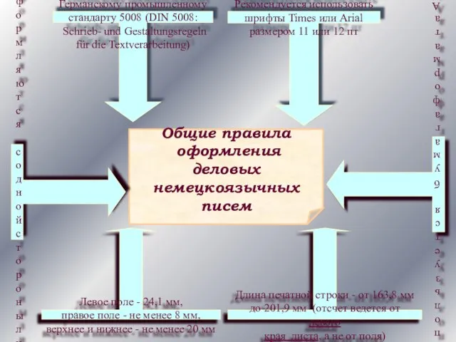 Общие правила оформления деловых немецкоязычных писем Оформляются с одной стороны листа