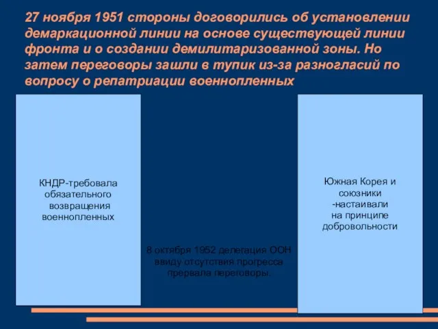 27 ноября 1951 стороны договорились об установлении демаркационной линии на основе